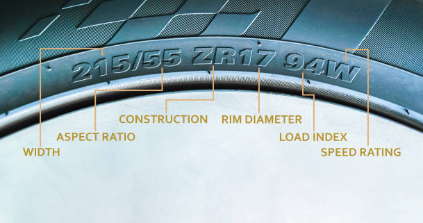 What Do Speed Rating Letters Mean On Tires